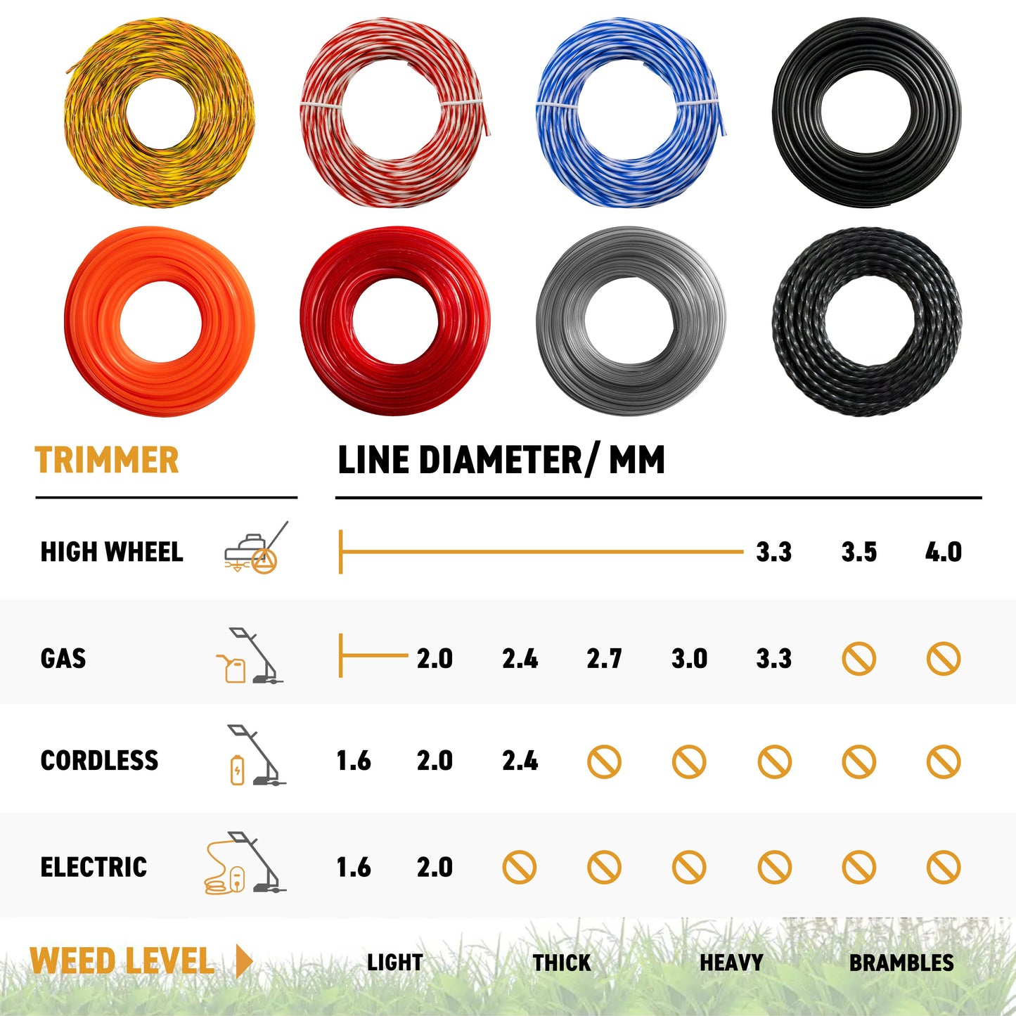 698m (2.27kg) Triple Core Twisted Trimmer Line, 2mm