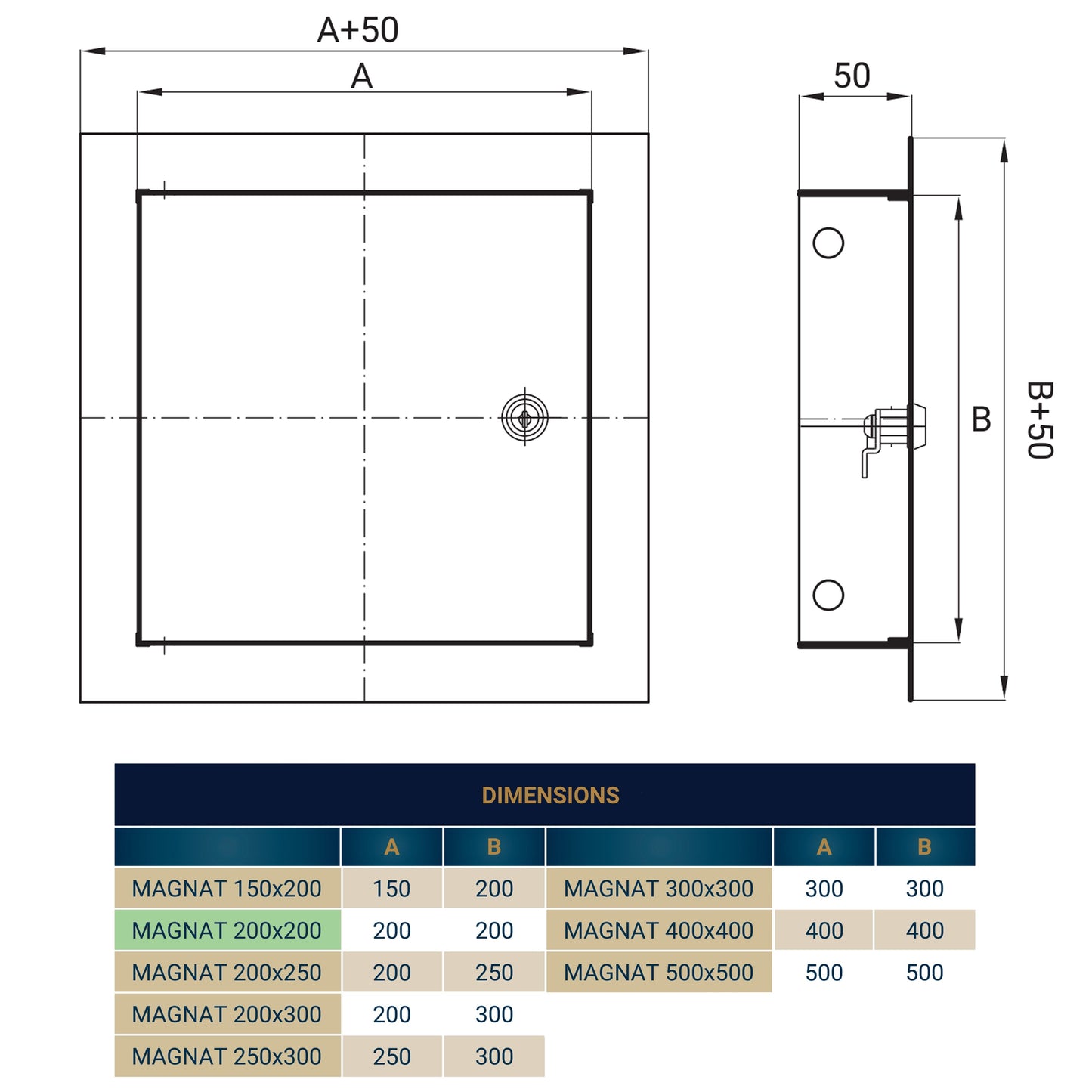 Lockable White Access Panel Service Door, 200mm x 200mm