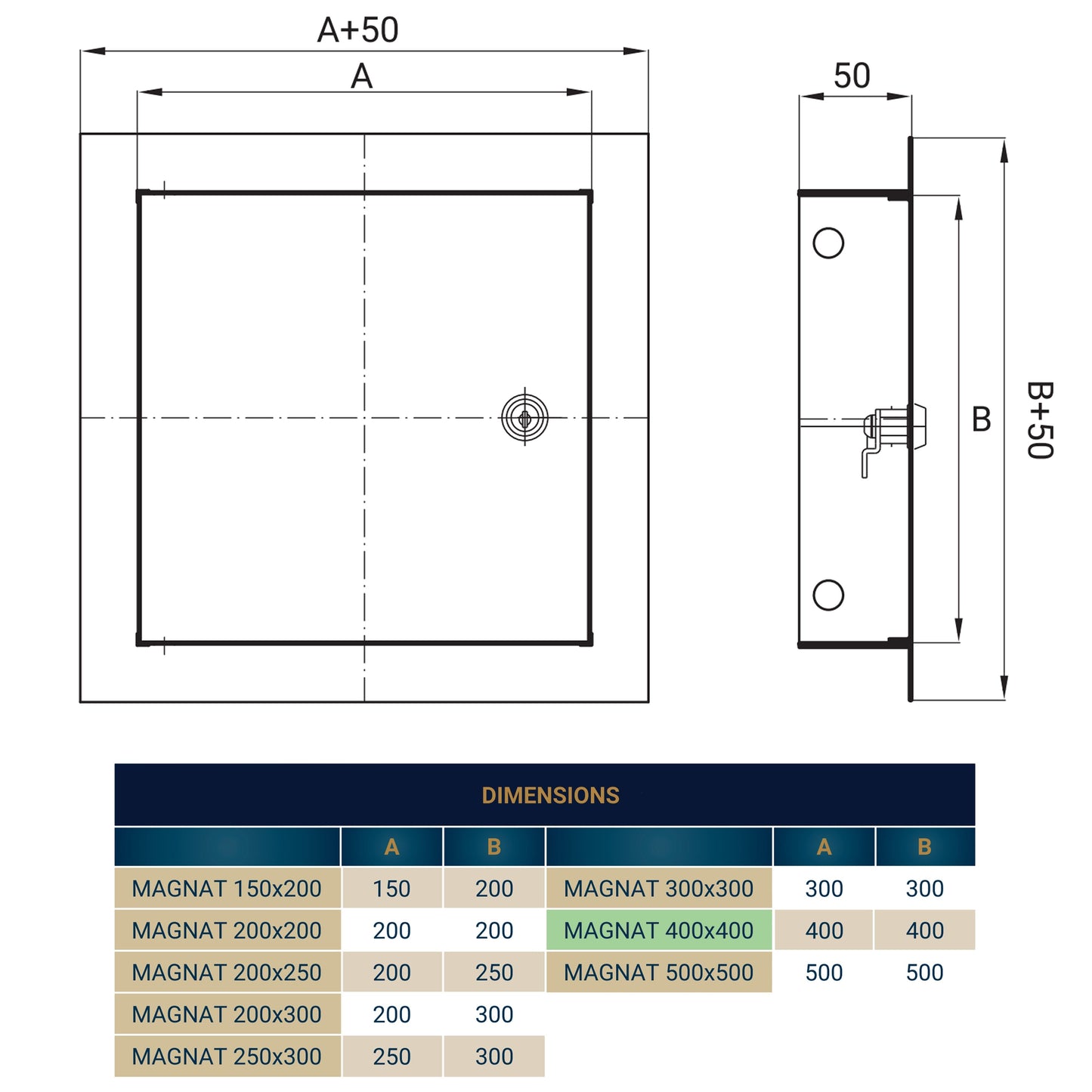 Lockable White Access Panel Service Door, 400mm x 400mm